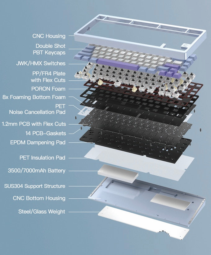 WOB Rainy 75 Aluminium Mechanical Keyboard Custom Mechanical Keyboard